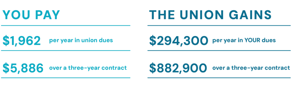 Dues overview